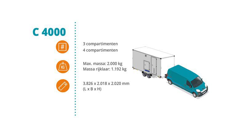 Dehaco C4000A Hybrid mit 4 Kammern