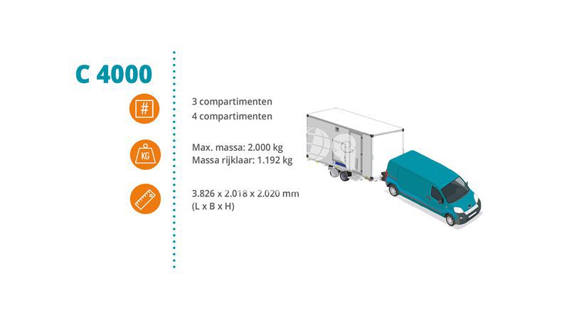 Dehaco C4000E Connect mit 3 oder 4 Fächern