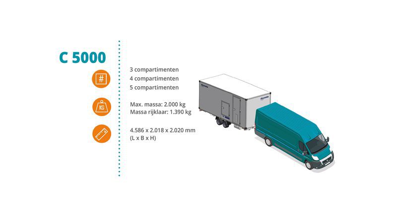 Dehaco C5000A Hybrid mit 3, 4 oder 5 Kammern