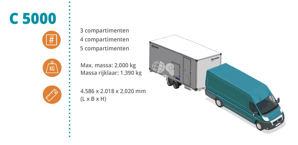 Dehaco C5000E Connect mit 3, 4 oder 5 Fächern