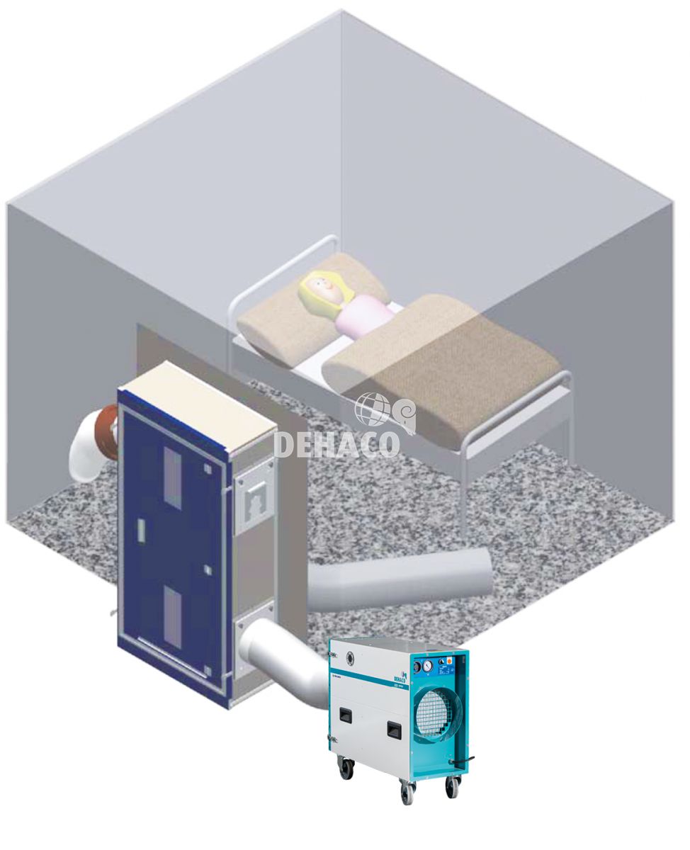 Dehaco Quarantäne-Paket Typ D1000 für Personen