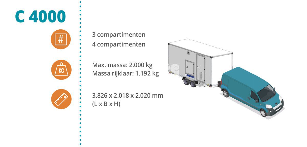 Ready Pack - Dehaco C4000E Connect mit 3 Fächern